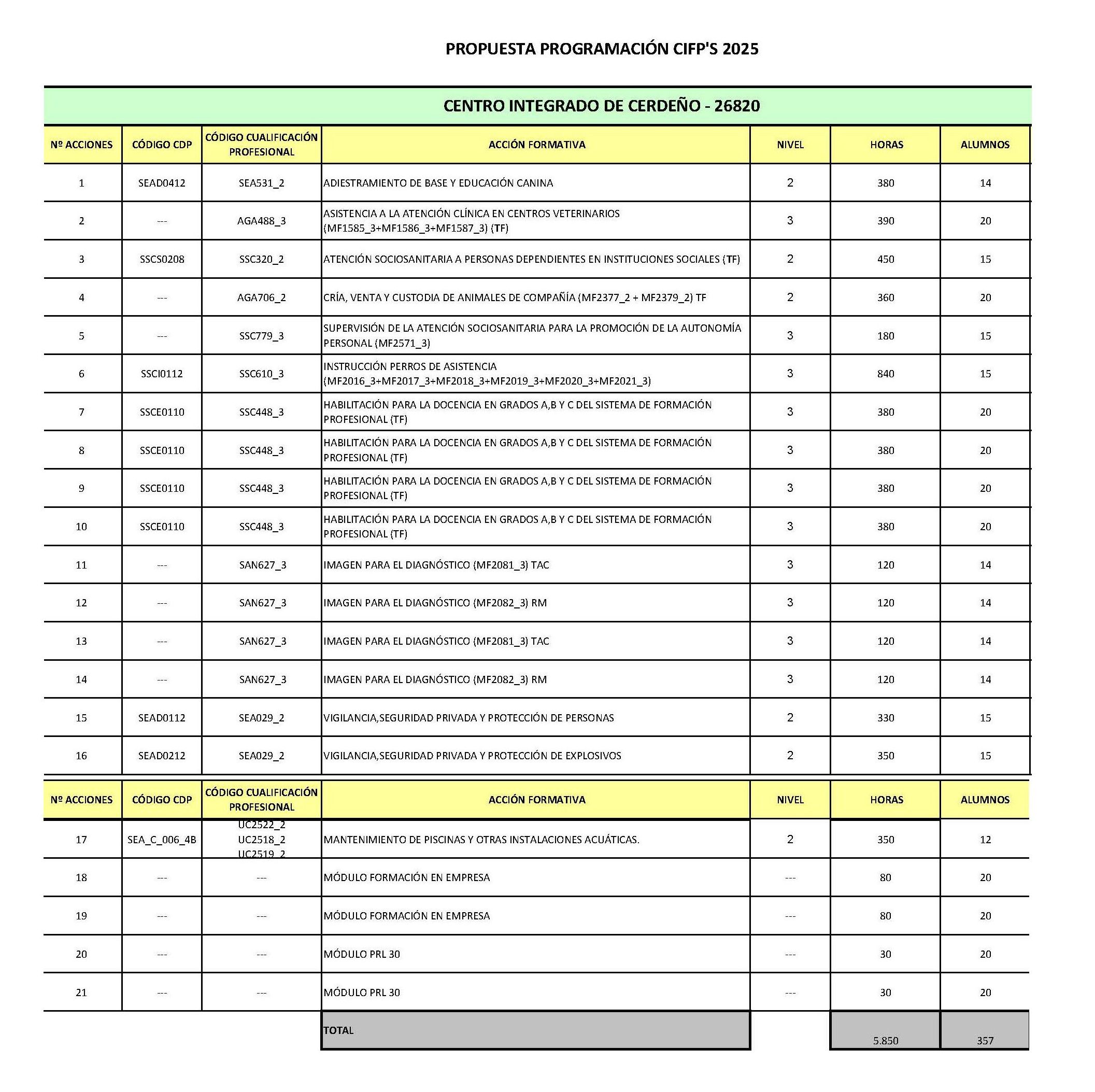 cifp2025 1